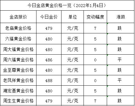 老凤祥黄金回收价格表,老凤祥黄金价格多少钱-第1张图片-翡翠网