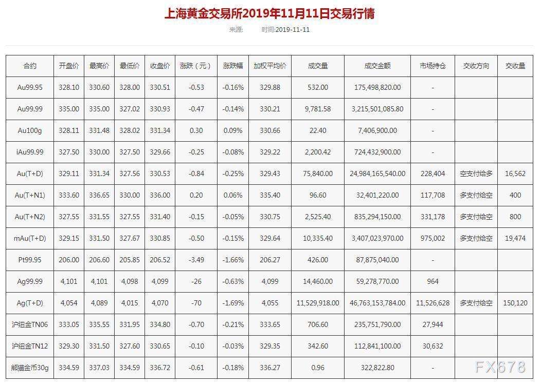 上海黄金交易所黄金回收价格上海黄金交易所黄金价格-第1张图片-翡翠网