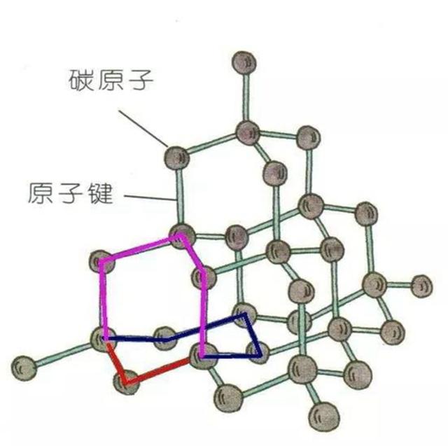 人造钻石贵吗为什么有人工钻石了钻石还是很贵-第12张图片-翡翠网