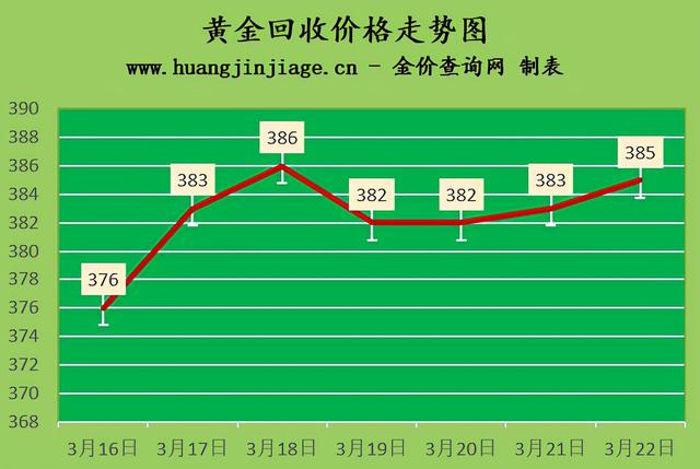 回收黄金的平台,回收黄金-第1张图片-翡翠网