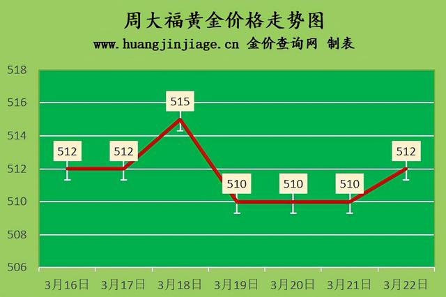 回收黄金的平台,回收黄金-第2张图片-翡翠网