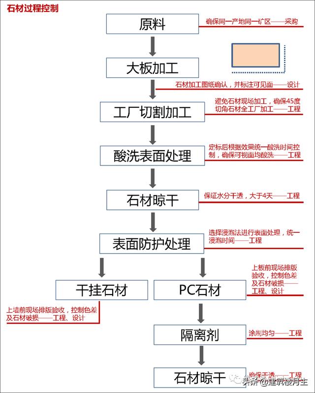 翡翠原石基本入门介绍,翡翠全套基础知识-第11张图片-翡翠网