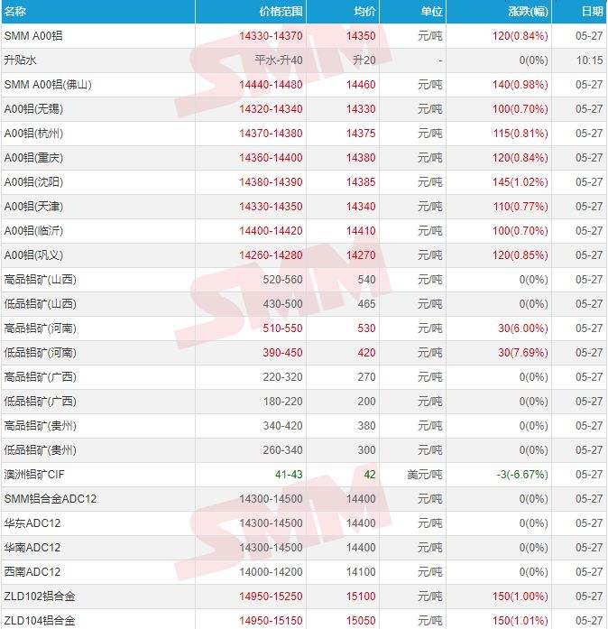 国际贵金属实时行情网站国际贵金属实时行情最新-第2张图片-翡翠网