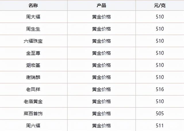 999黄金价格9999金价今日价格多少钱1克-第2张图片-翡翠网