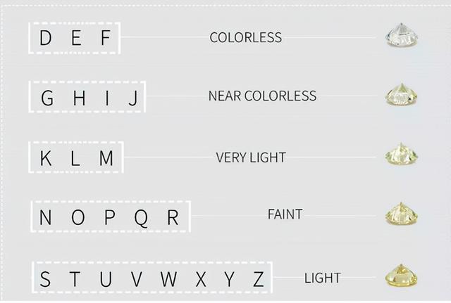 钻石等级表格钻石等级怎么分-第1张图片-翡翠网