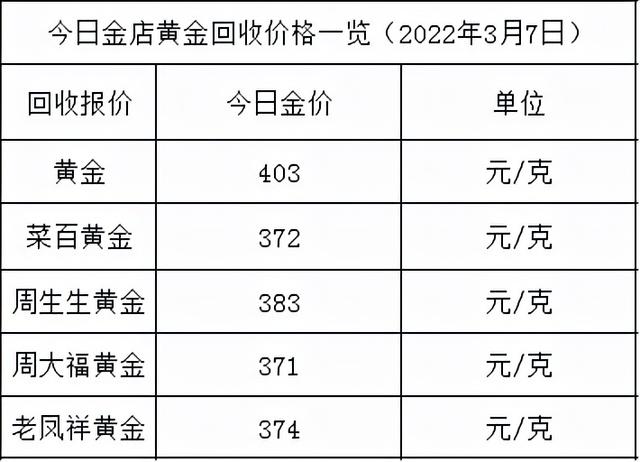 黄金价格是多少钱一克,2012年的黄金价格是多少钱一克-第2张图片-翡翠网