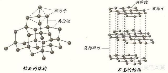 人造钻石生产设备,人造钻石是怎么形成的-第2张图片-翡翠网