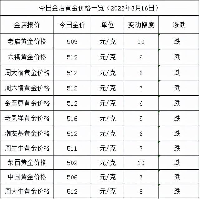 今天9999黄金多少钱一克,今日9999金价多少一克-第1张图片-翡翠网