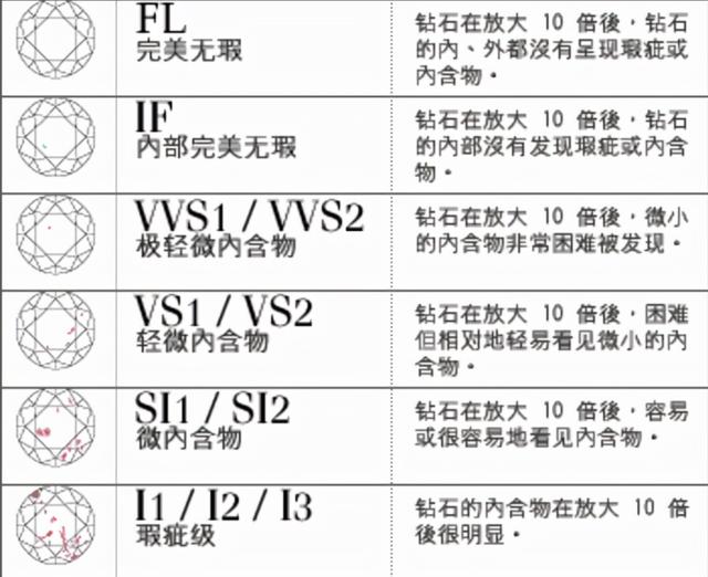 钻石一般买什么净度颜色,钻石颜色买什么级别好-第1张图片-翡翠网