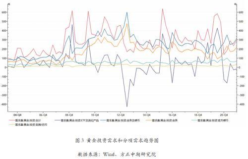 黄金2021年价格走势黄金价格会降吗-第3张图片-翡翠网