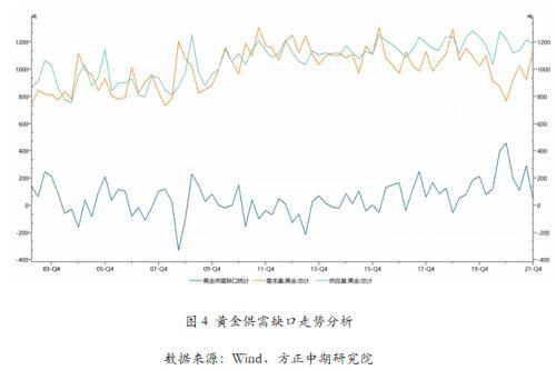 黄金2021年价格走势黄金价格会降吗-第4张图片-翡翠网