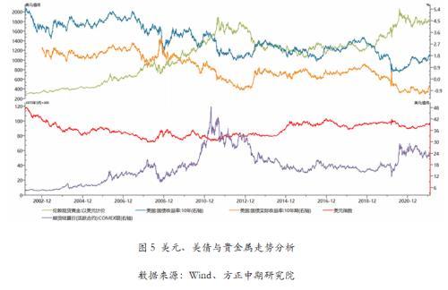 黄金2021年价格走势黄金价格会降吗-第5张图片-翡翠网