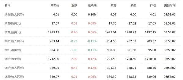 现货黄金价格走势图今日实物黄金回收价格-第4张图片-翡翠网