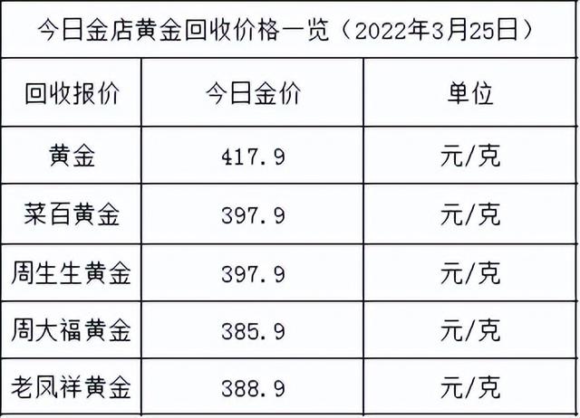 今天收黄金价格,今天黄金多少钱一克-第2张图片-翡翠网