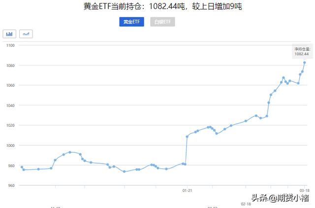 黄金价格走势图分析最新,黄金价格未来走势分析最新消息-第5张图片-翡翠网