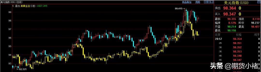 黄金价格走势图分析最新,黄金价格未来走势分析最新消息-第6张图片-翡翠网