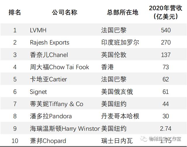 全国十大珠宝店排名世界十大珠宝品牌-第1张图片-翡翠网