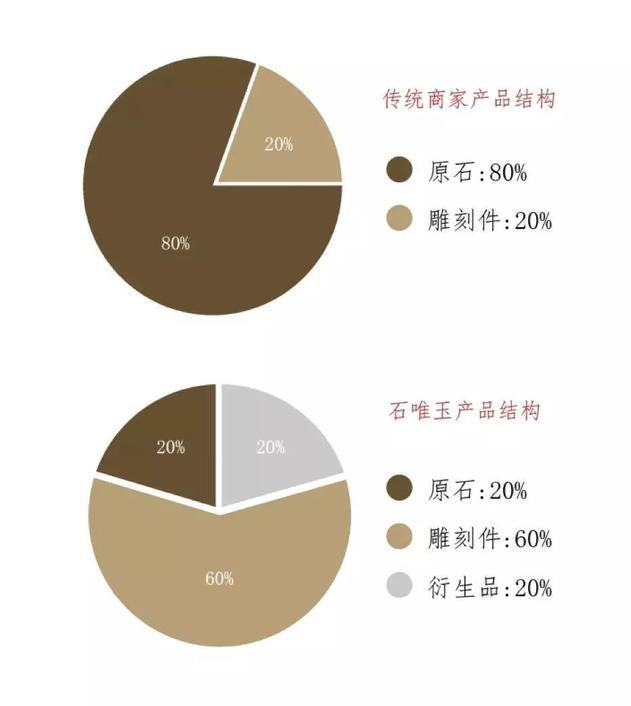 翡翠雨花石的价格,关于雨花石的作文-第15张图片-翡翠网