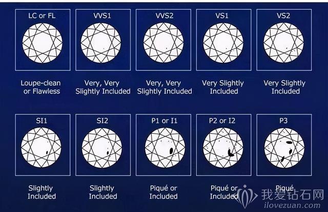 钻石vvs什么意思,钻石净度vvs是什么级别-第2张图片-翡翠网