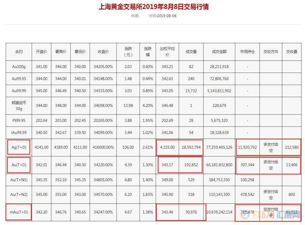 今天黄金交易所黄金价格是多少沈阳金店黄金多少钱一克-第1张图片-翡翠网