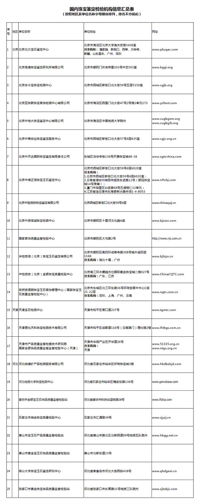 中国珠宝查询网站中国珠宝官网查询系统-第7张图片-翡翠网