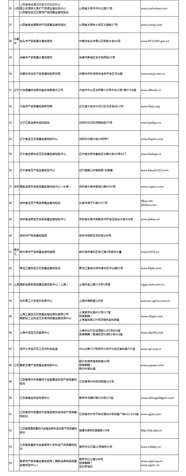 中国珠宝查询网站中国珠宝官网查询系统-第8张图片-翡翠网