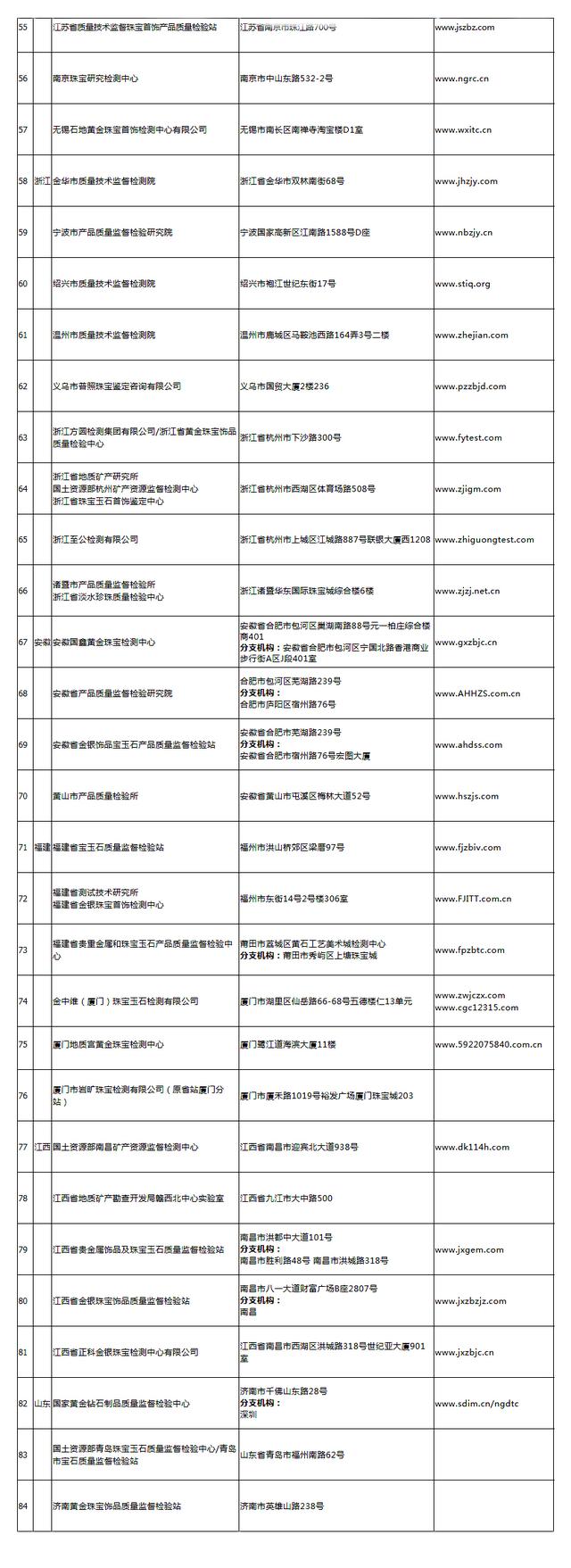 中国珠宝查询网站中国珠宝官网查询系统-第9张图片-翡翠网