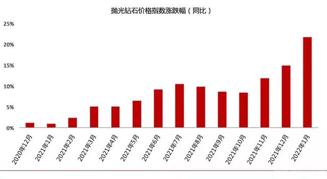 每克拉钻石价格表,2022一克拉钻石价格走势-第2张图片-翡翠网