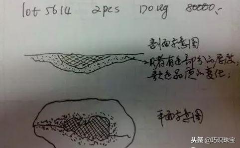 木那原石死癣和活癣翡翠原石死癣图片-第6张图片-翡翠网