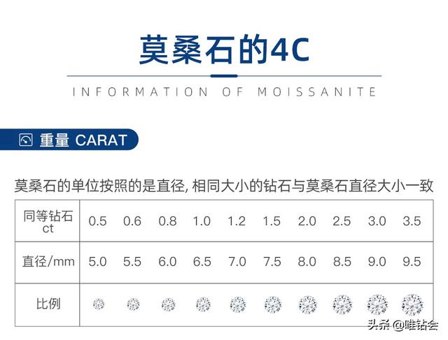 莫桑钻d色是什么意思莫桑钻几a是什么意思-第2张图片-翡翠网