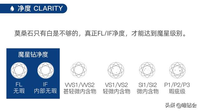 莫桑钻d色是什么意思莫桑钻几a是什么意思-第4张图片-翡翠网