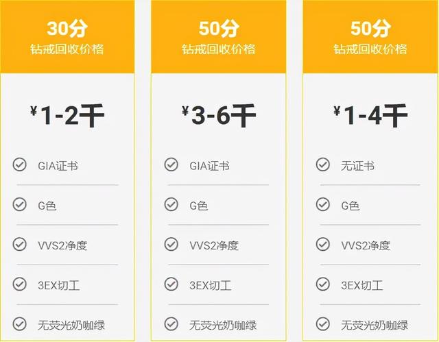 50分钻戒回收价格20215千多钻戒回收多少钱-第2张图片-翡翠网