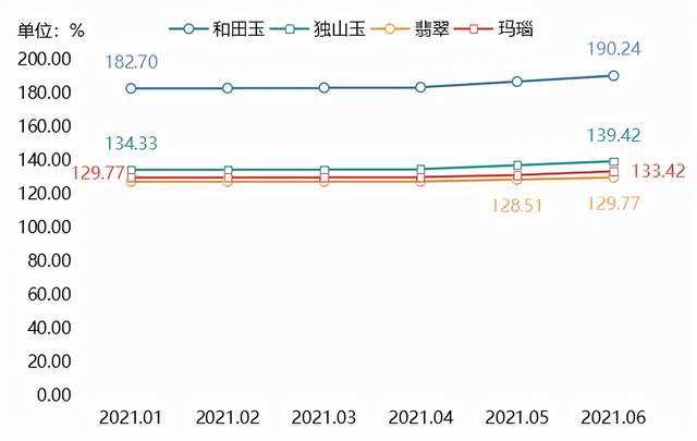 翡翠成品价格涨幅哪里的翡翠比较好-第4张图片-翡翠网