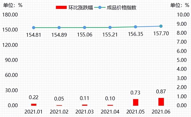 翡翠成品价格涨幅哪里的翡翠比较好-第5张图片-翡翠网