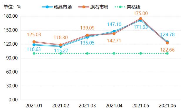 翡翠成品价格涨幅哪里的翡翠比较好-第13张图片-翡翠网