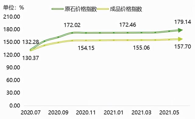 翡翠成品价格涨幅哪里的翡翠比较好-第15张图片-翡翠网