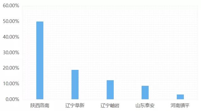 翡翠成品价格涨幅哪里的翡翠比较好-第23张图片-翡翠网