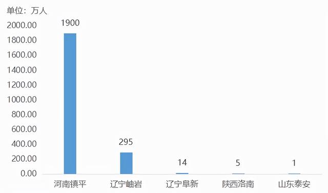 翡翠成品价格涨幅哪里的翡翠比较好-第24张图片-翡翠网