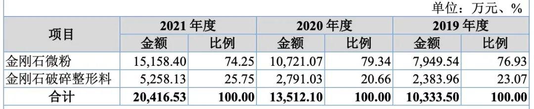 钻石龙头股票一览表人造钻石的上市公司-第2张图片-翡翠网