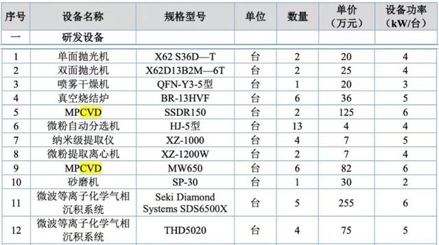 钻石龙头股票一览表人造钻石的上市公司-第4张图片-翡翠网