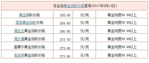 黄金回收今天价格多少今日黄金999回收价格-第2张图片-翡翠网