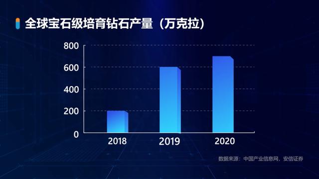 人造钻石的价格河南人工钻石多少钱-第12张图片-翡翠网