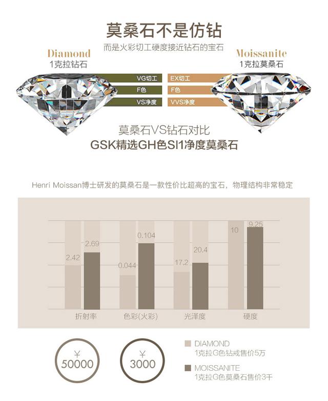 莫桑钻品牌排行榜,莫桑钻值得戴一辈子吗-第8张图片-翡翠网