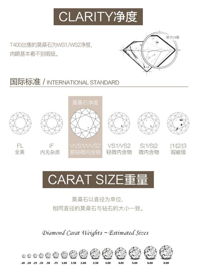 莫桑钻品牌排行榜,莫桑钻值得戴一辈子吗-第10张图片-翡翠网