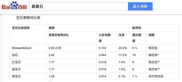 莫桑钻品牌排行榜,莫桑钻值得戴一辈子吗-第18张图片-翡翠网