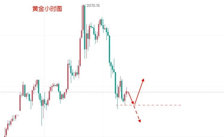 黄金指数实时行情今天黄金价格-第2张图片-翡翠网