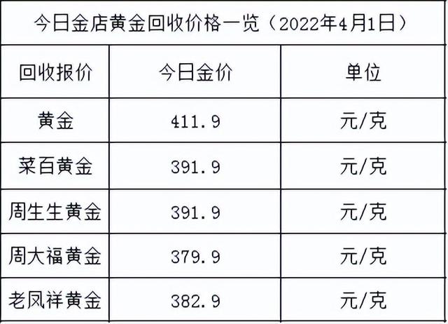 黄金一克多少钱现在价格,现在9999黄金卖多少钱一克-第2张图片-翡翠网