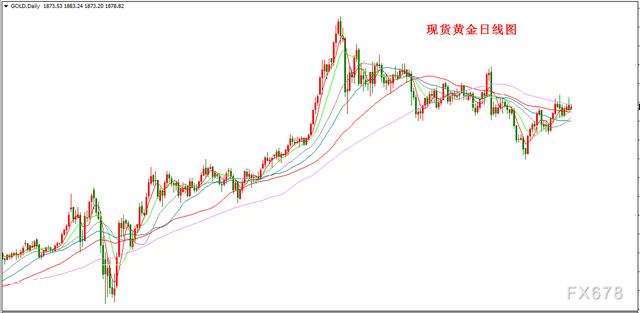 历史黄金价格表2021年黄金价格走势分析-第2张图片-翡翠网