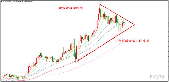 历史黄金价格表2021年黄金价格走势分析-第3张图片-翡翠网