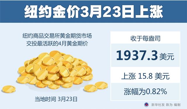 中国黄金官网今日价格,美国黄金期货价格走势图-第1张图片-翡翠网